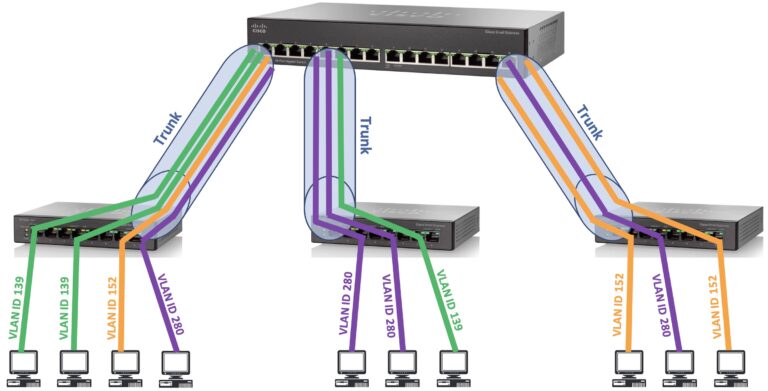 vlan