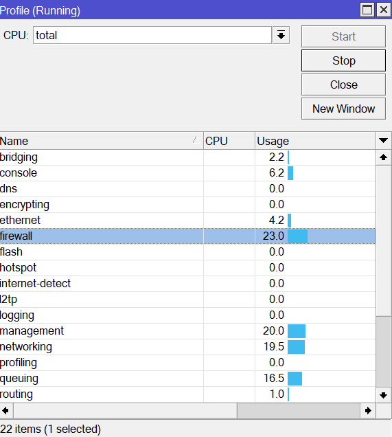 cpu tinggi